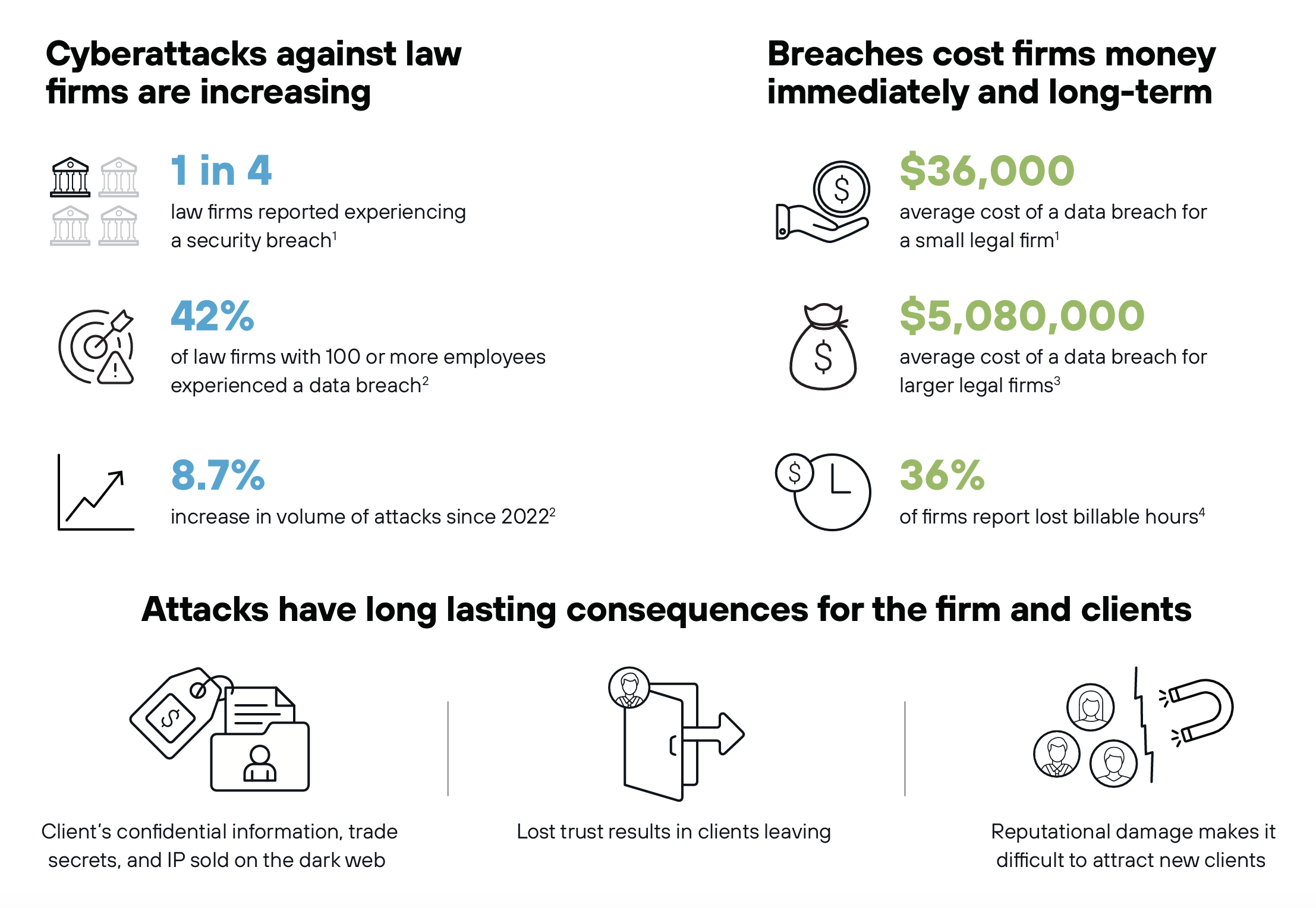 Cybersecurity statistics for law firms