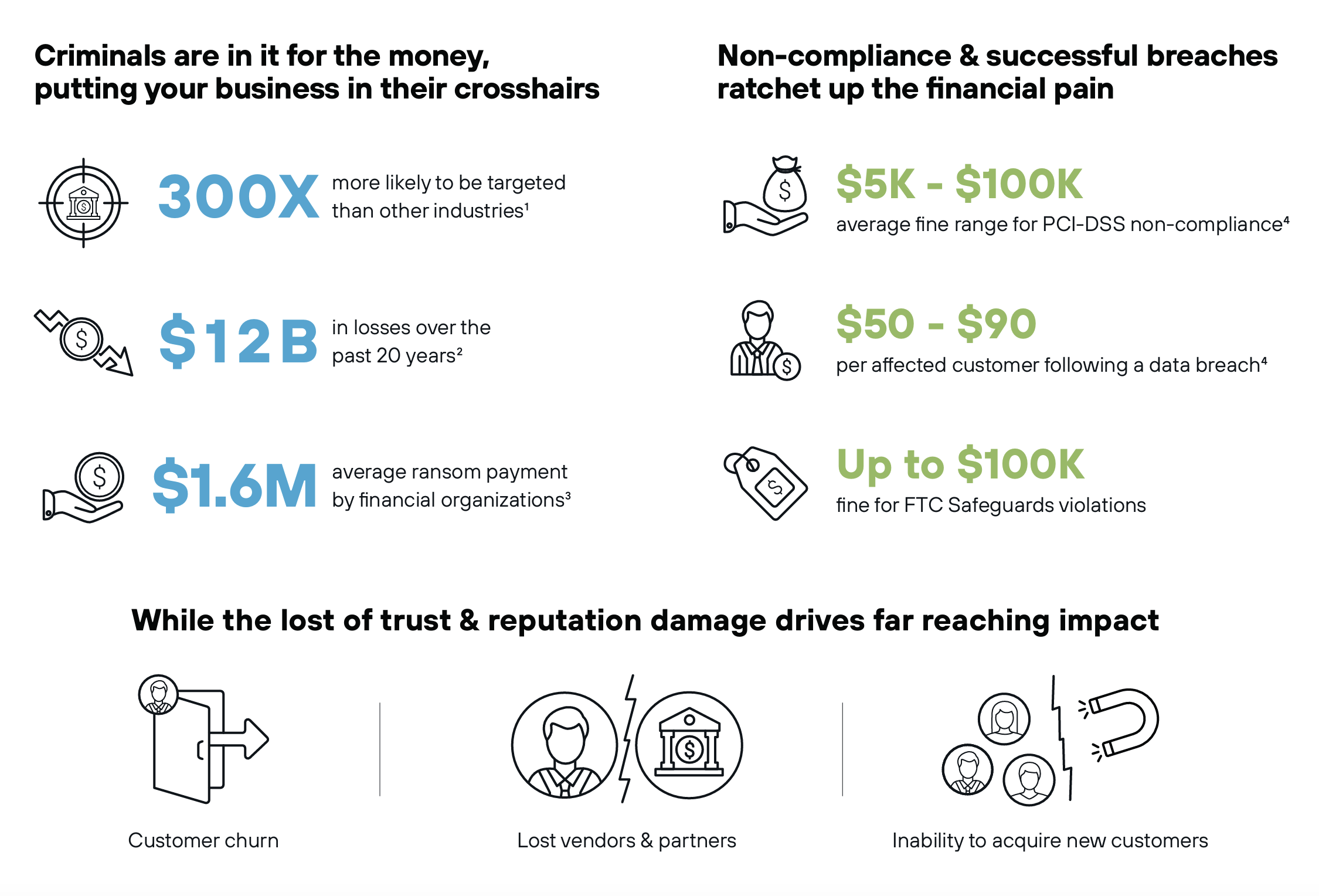 Cybersecurity statistics for financial service firms