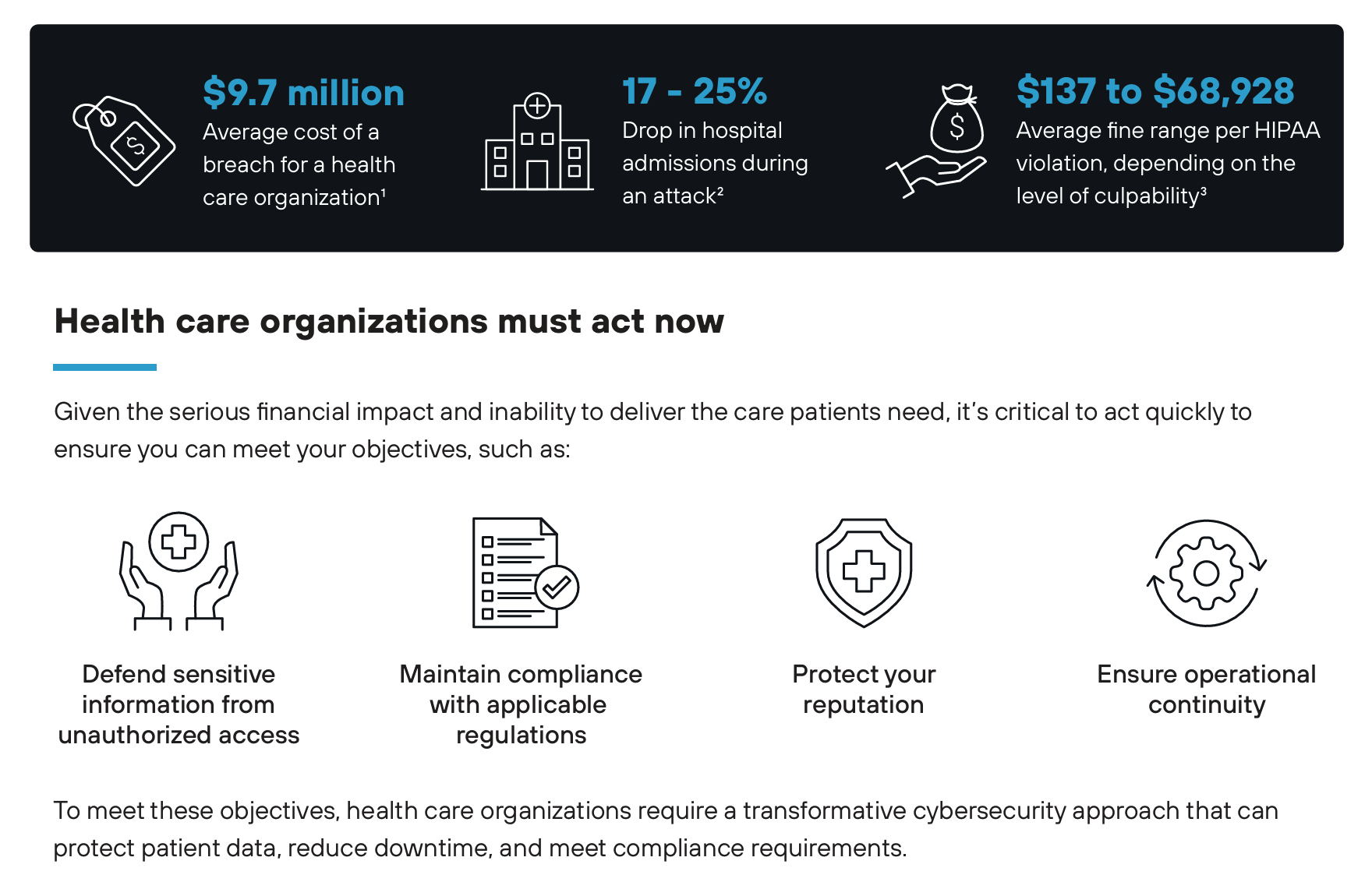 2025 cybersecurity stats for health care companies